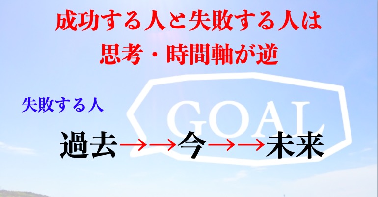 筋トレ 失敗する人