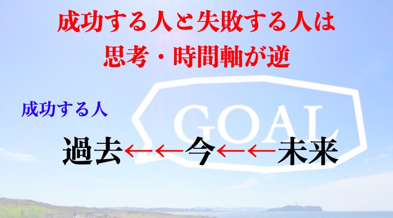 筋トレ 成功する人